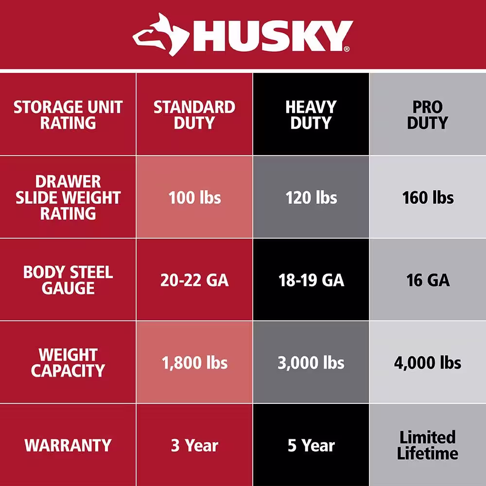 Husky 52 in. W x 25 in. D Standard Duty 9-Drawer Mobile Workbench Cabinet with Solid Wood Top in Gloss Gray