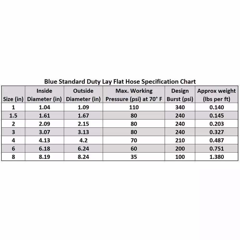 HYDROMAXX 8 in. Dia x 100 ft. Blue 4 Bar Heavy-Duty Reinforced PVC Lay Flat Discharge and Backwash Hose