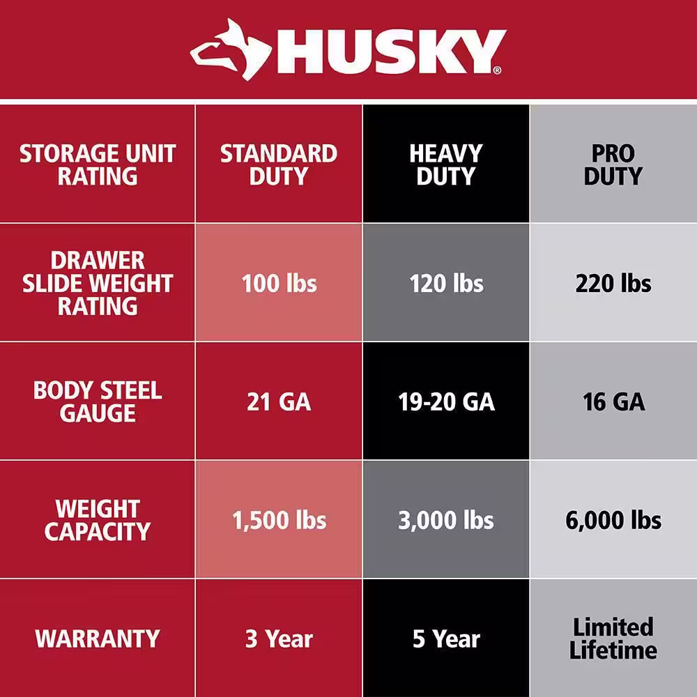 Husky 52 in. W x 24.5 in. D Standard Duty 10-Drawer Mobile Workbench Tool Chest with Solid Wood Top in Gloss Red