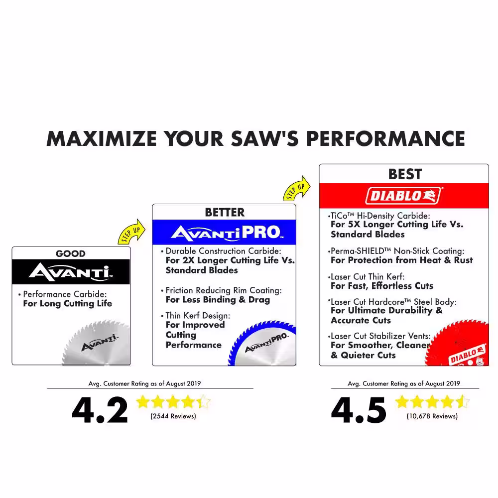 Avanti Pro 9 in. 14/18 TPI Bi-Metal Reciprocating Saw Blade for Thick to Medium Metal Cutting