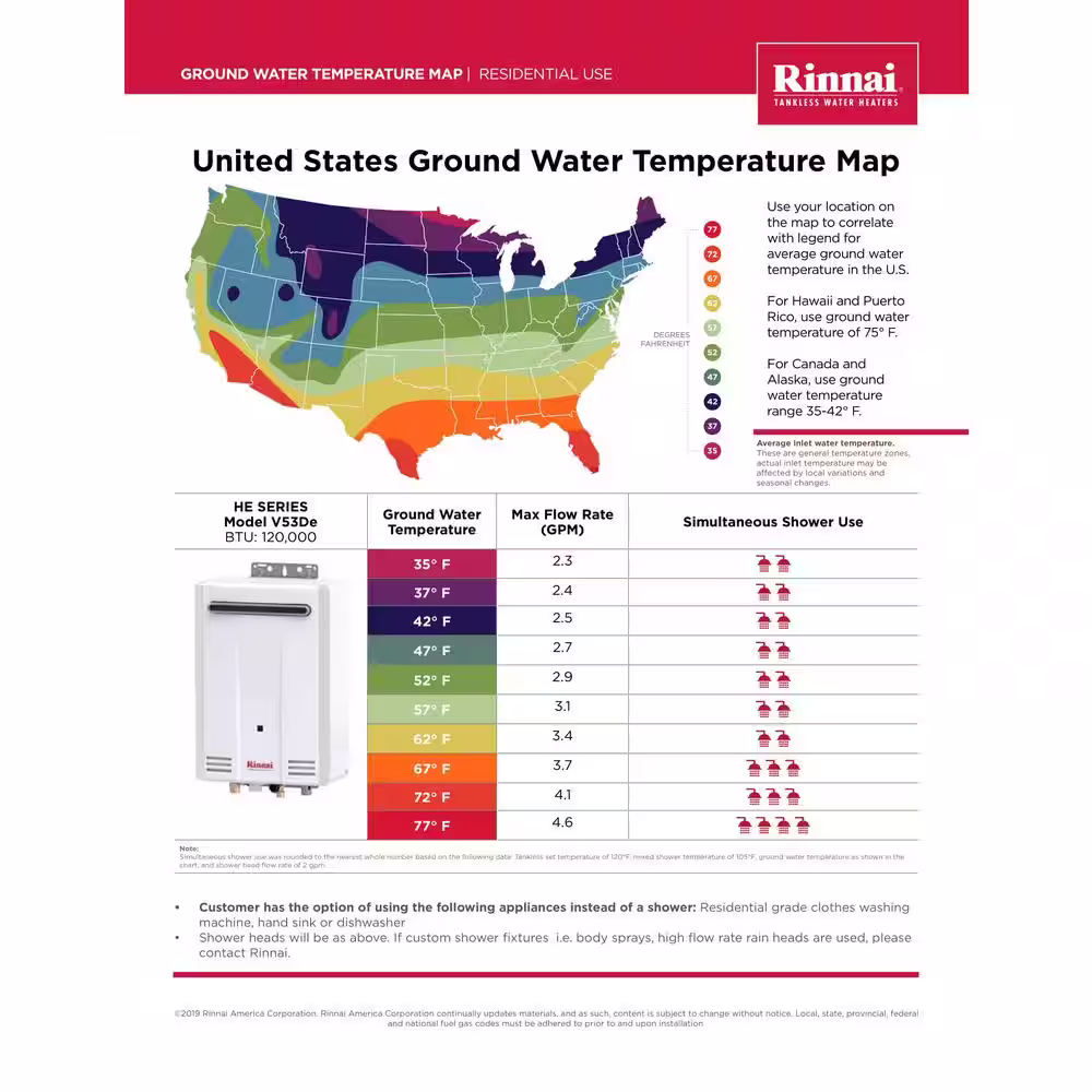 Rinnai Value Series Outdoor 5.6 GPM Residential 120,000 BTU Propane Gas Tankless Water Heater