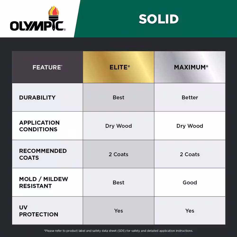 Olympic Maximum 5 gal. Autumn Gray Solid Color Exterior Stain and Sealant in One